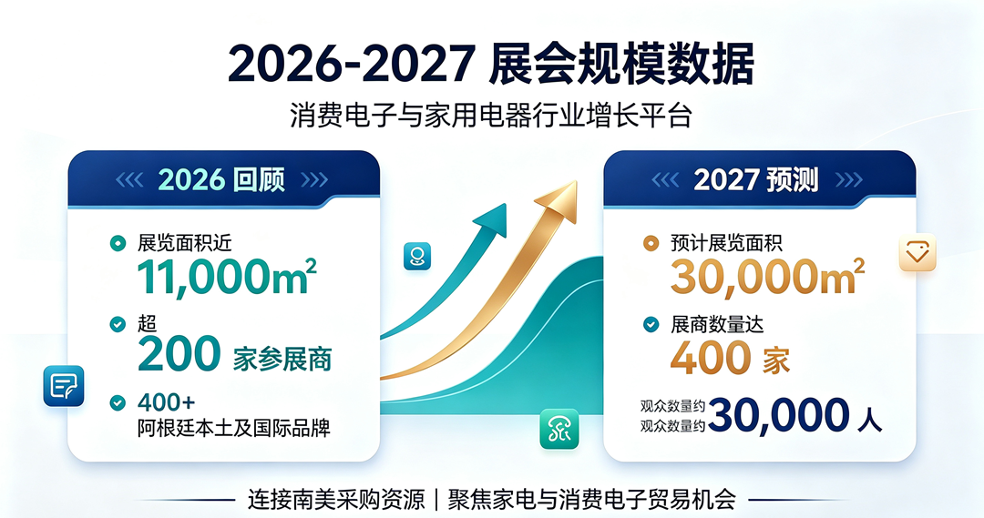 2027年阿根廷国际消费类电子及家用电器展览会.png